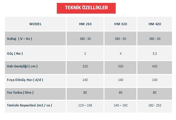 Halı paketleme hav alma özellikleri